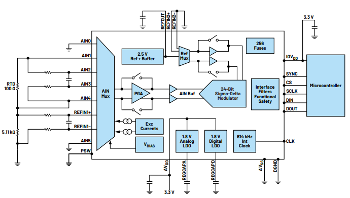 如何设计和认证功能安全电阻温度检测器系统-电阻温度探测器工作原理10