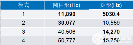 振动传感器