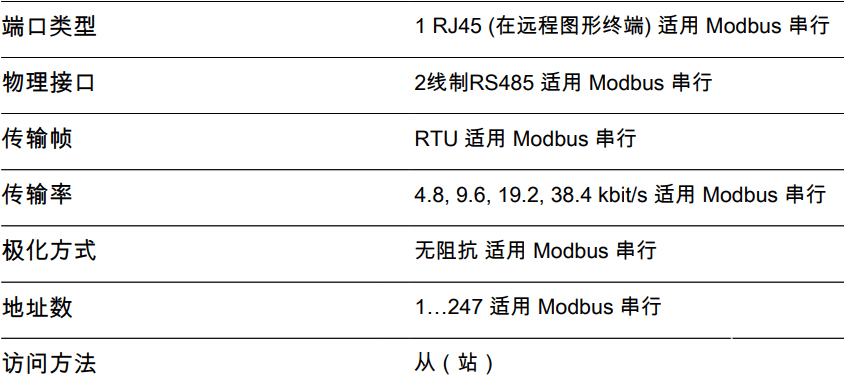 MODBUS