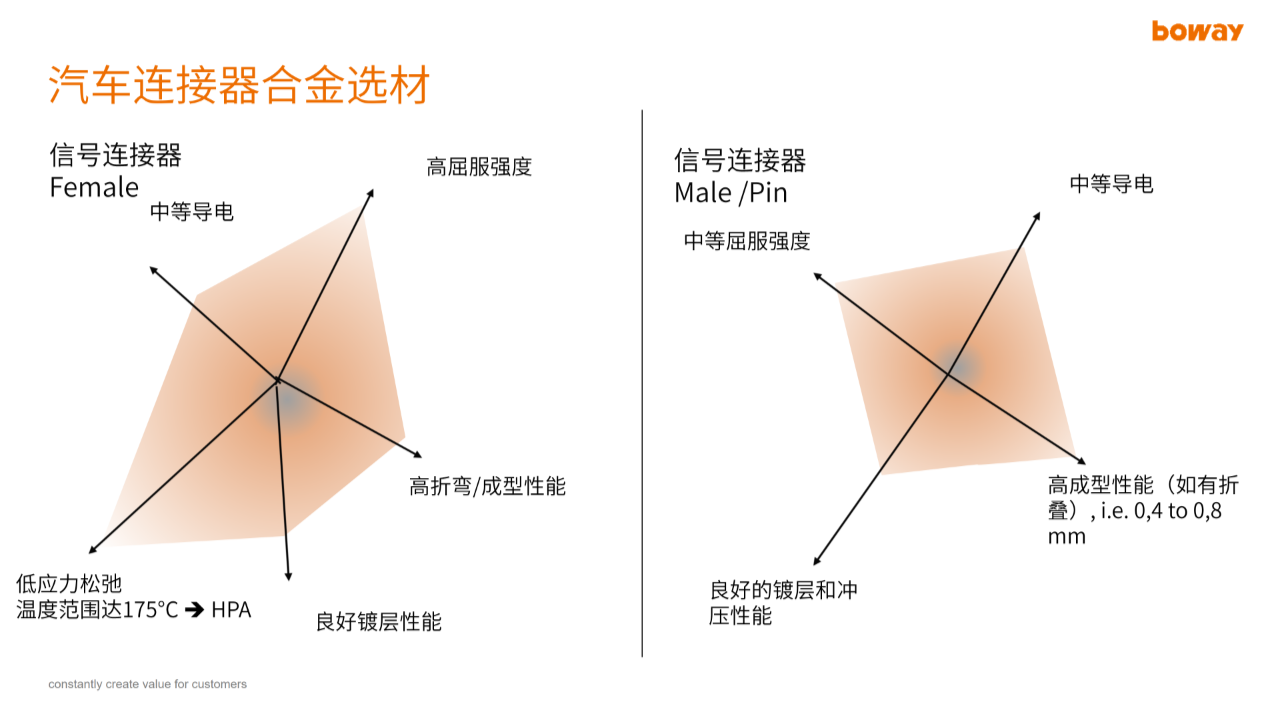 銅合金材料之勢，且看博威合金