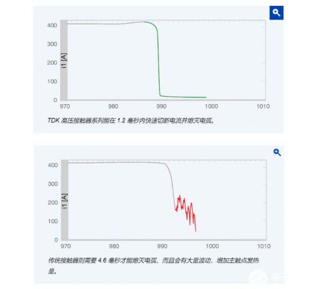 800V系统将重构电动汽车产业链，这些技术和产品最受益？-爱玛72v20a电动车800w9