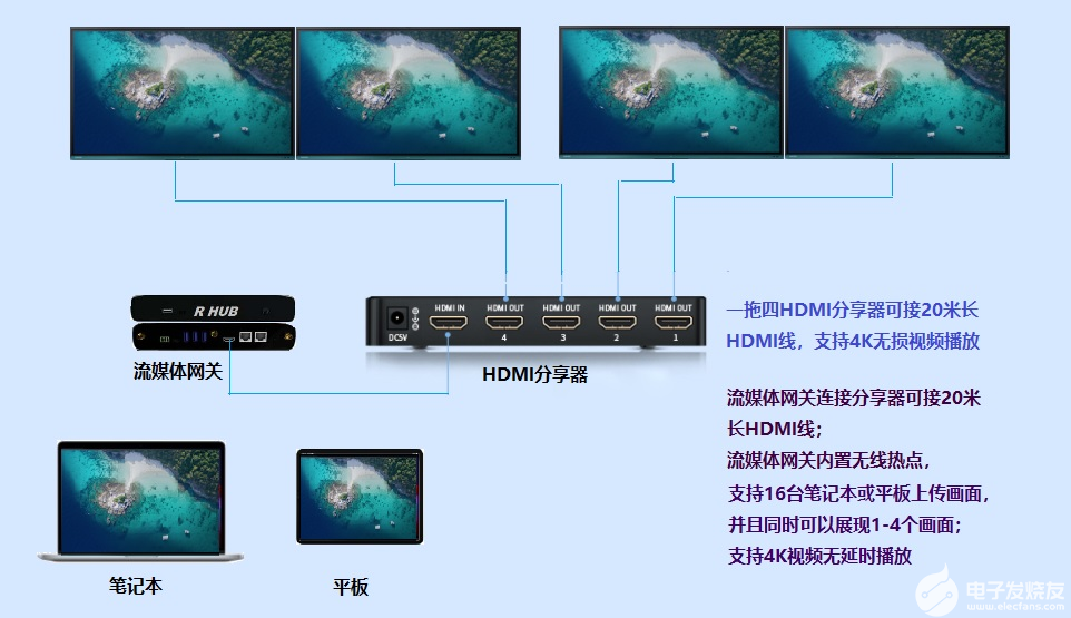 HDMI