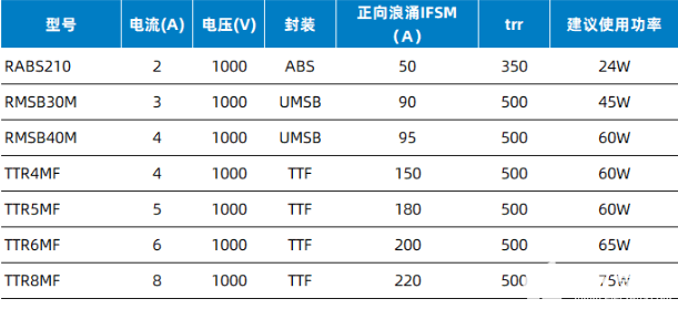 MDD 详解PD快充应用方案