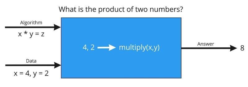 什么是機(jī)器學(xué)習(xí)？機(jī)器學(xué)習(xí)基礎(chǔ)介紹