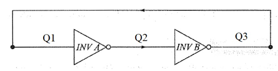 SR觸發(fā)器的工作原理及應用示例