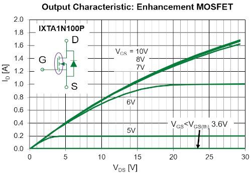 增强型和<b class='flag-5'>耗尽</b>型<b class='flag-5'>MOSFET</b>的区别