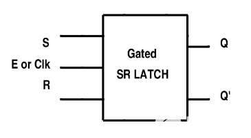 锁存器的主要特性、种类及应用-锁存器的原理图9