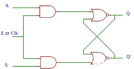 锁存器的主要特性、种类及应用-锁存器的原理图7