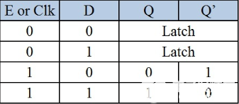 锁存器的主要特性、种类及应用-锁存器的原理图17