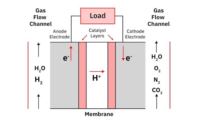 燃料电池仿真器及其工作原理
