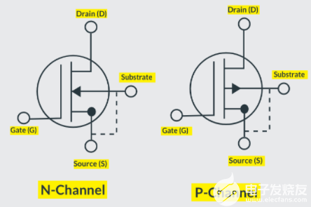 MOSFET