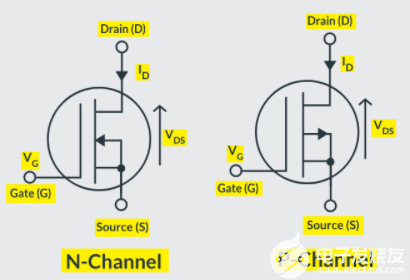 MOSFET