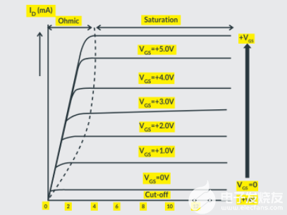 MOSFET