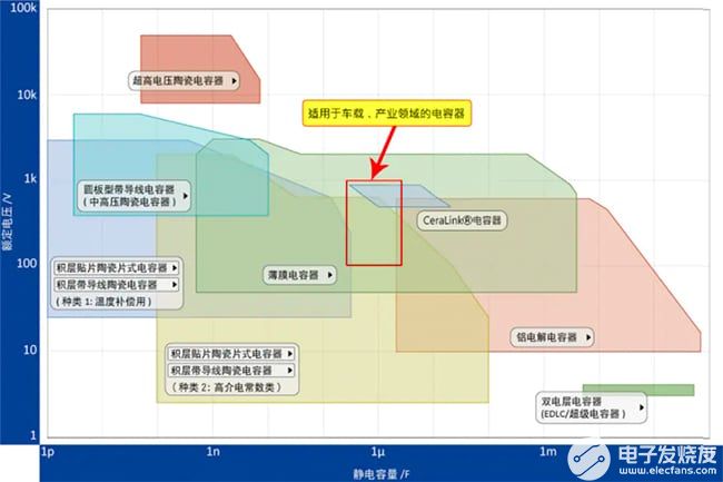 800V系统将重构电动汽车产业链，这些技术和产品最受益？-爱玛72v20a电动车800w4