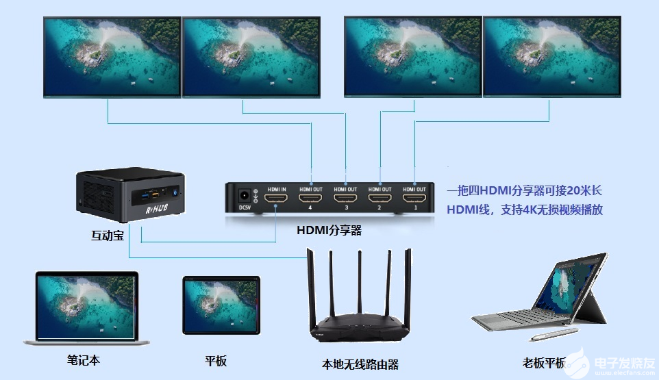 HDMI