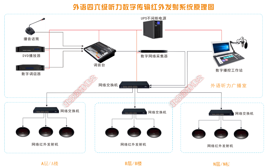 红外发射