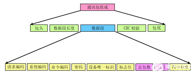 智能數(shù)據(jù)采集器在環(huán)境中應(yīng)用好方案