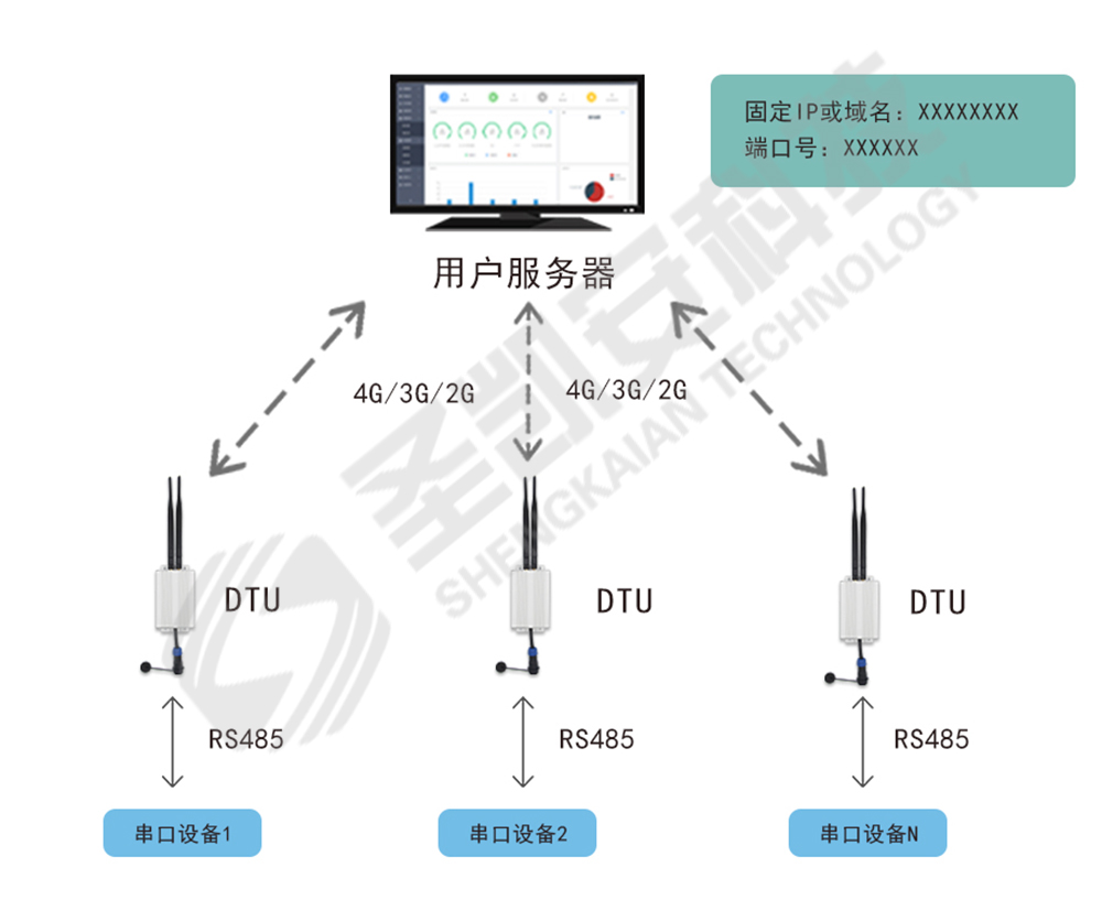 无线数据终端