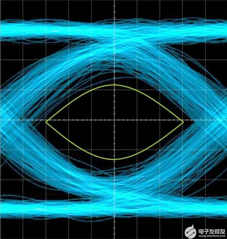 <b class='flag-5'>PCB設(shè)計</b><b class='flag-5'>中</b>的<b class='flag-5'>眼</b><b class='flag-5'>圖</b><b class='flag-5'>都懂</b>了？