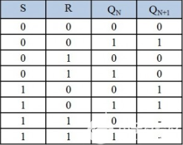 锁存器的主要特性、种类及应用-锁存器的原理图6