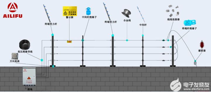 脉冲电子围栏有人入侵触摸到会被电死吗？这里给大家科普一下