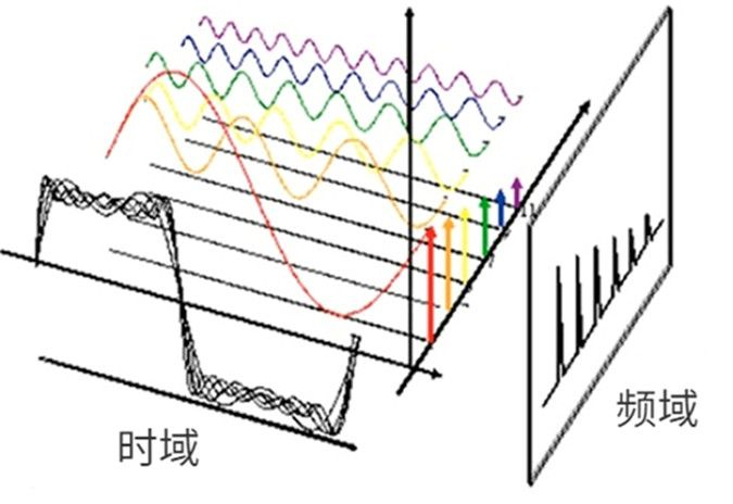 干扰信号