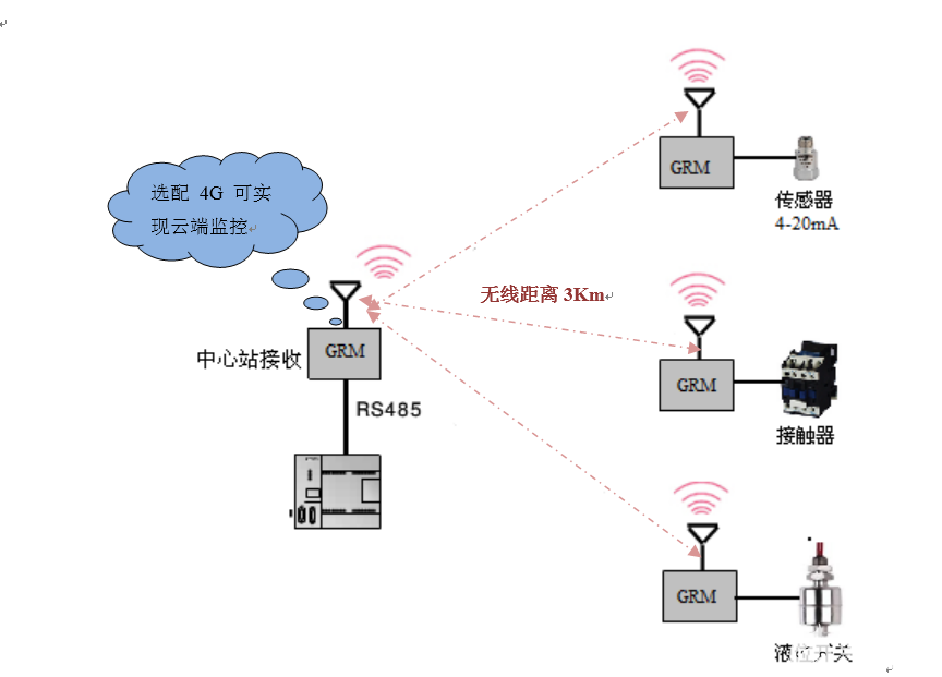 无线通讯