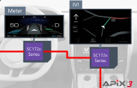 Socionext：推出第四代车载显示控制器，加速汽车电子市场布局!