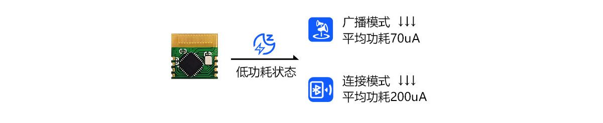 透传模块