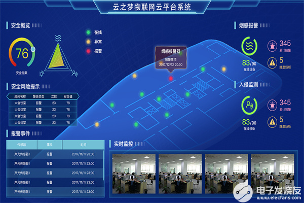 物联网平台开发功能有哪些？