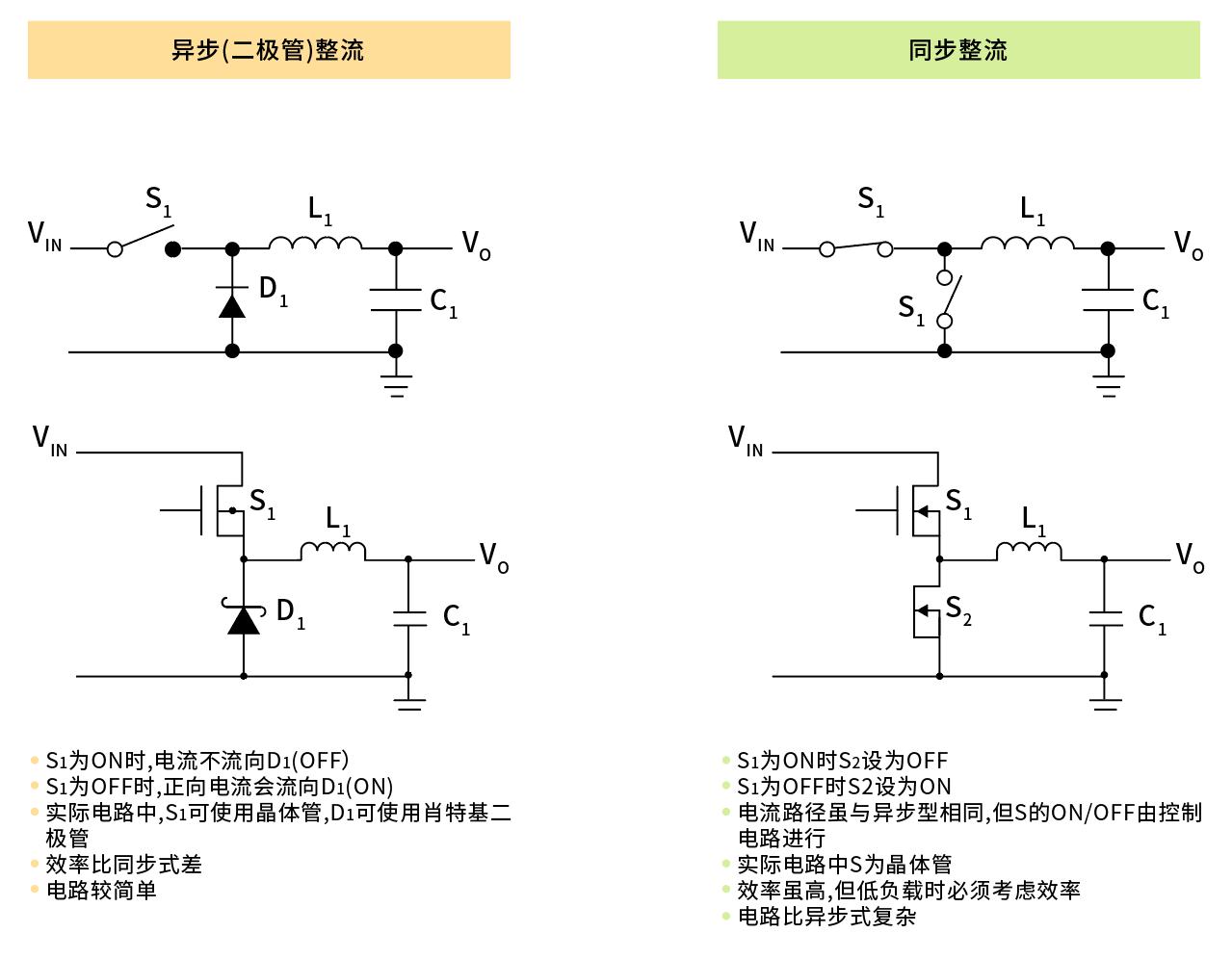 开关电源