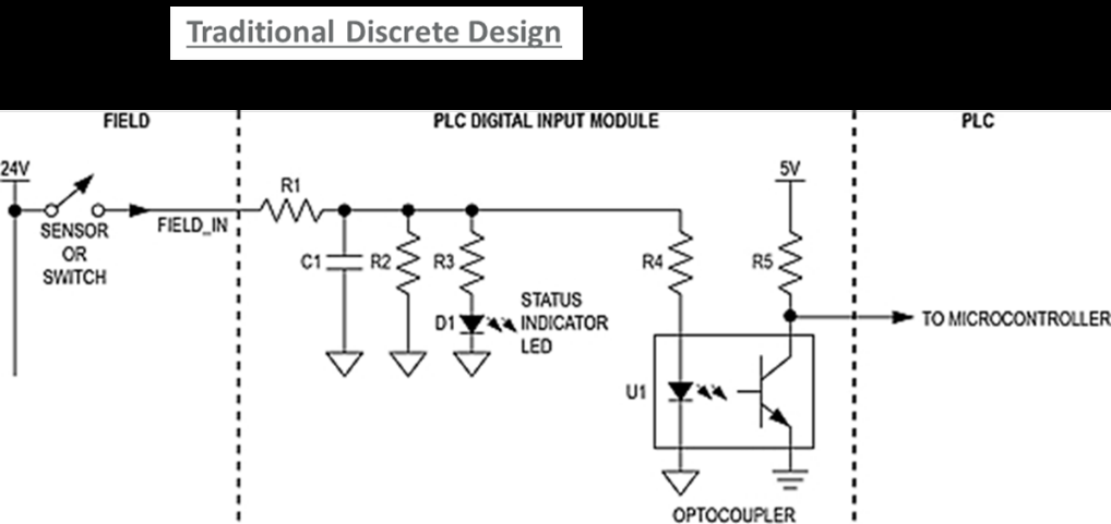 plc