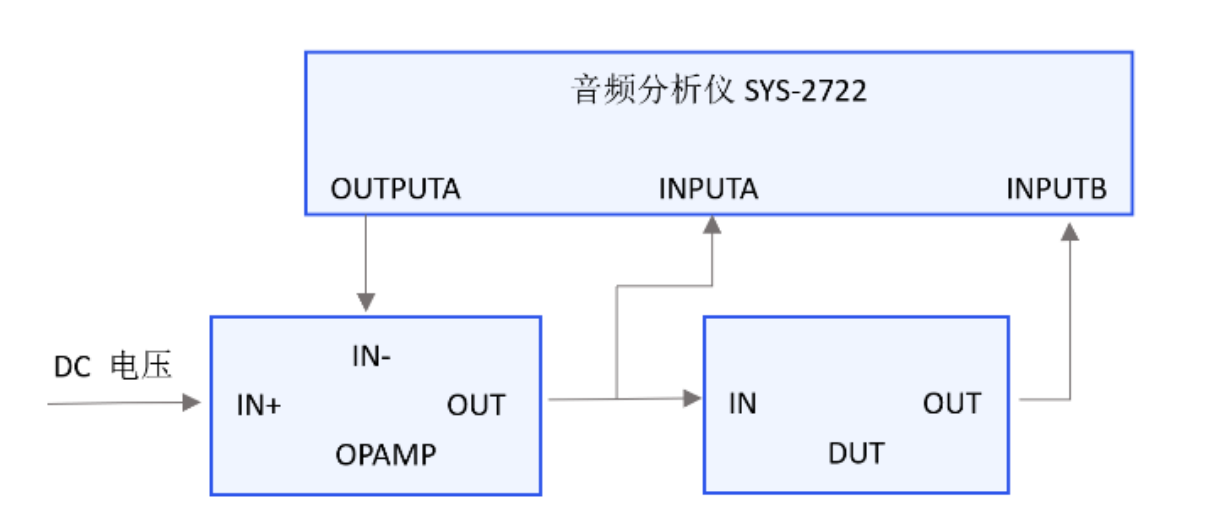 ldo