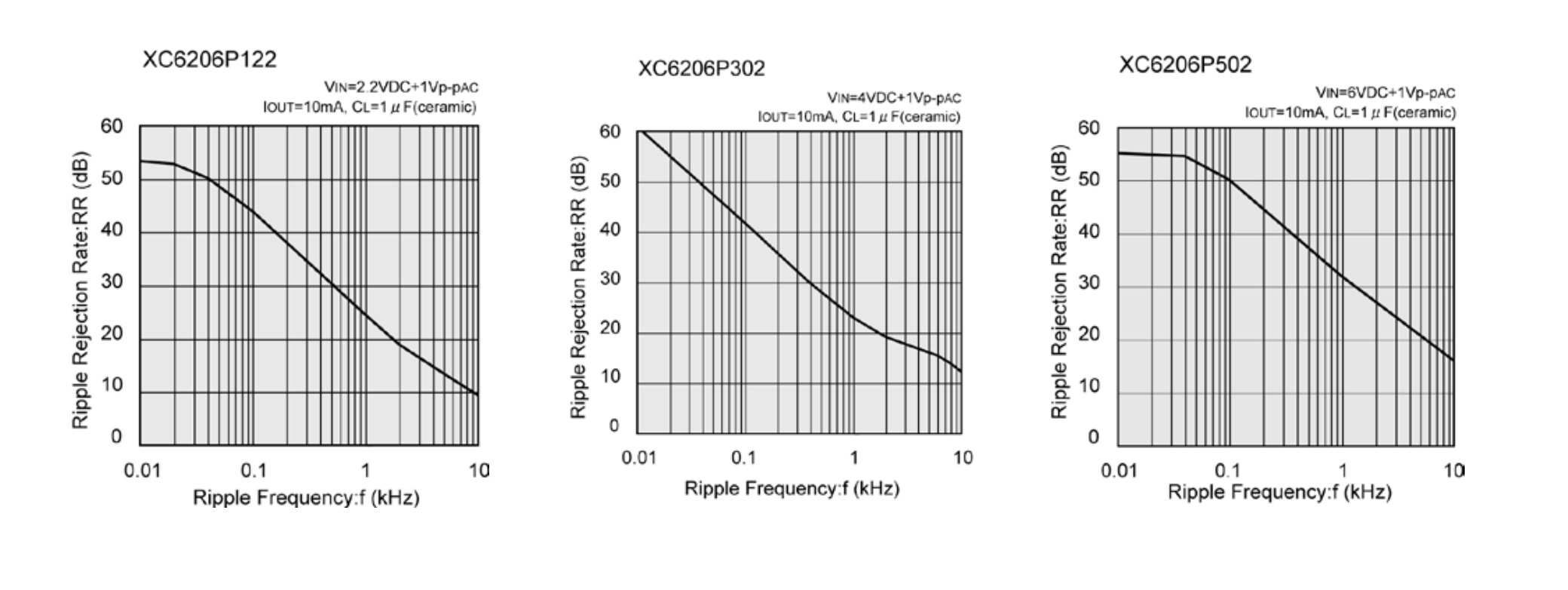 ldo