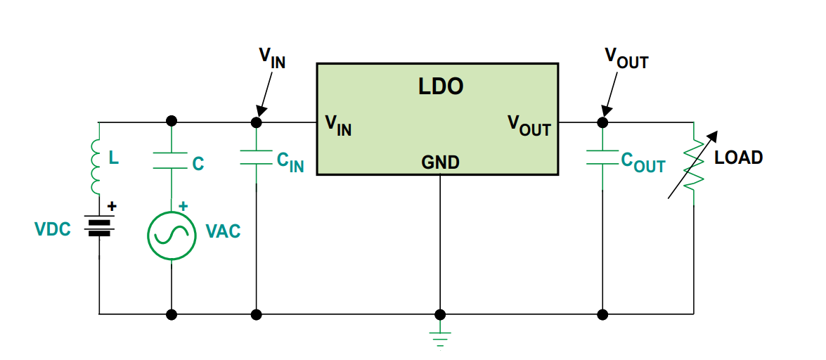 ldo