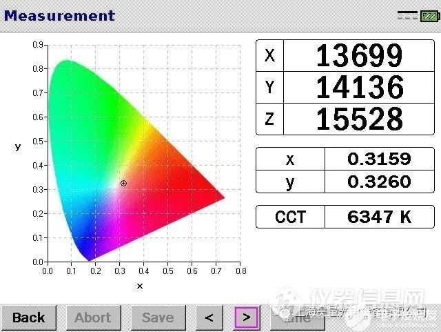 Photo Research系列光谱光度辐射度计技术原理介绍-光谱辐射计 haas-200012