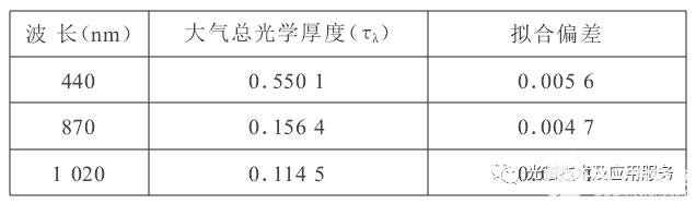 利用地物光谱仪测算大气气溶胶光学厚度方法-2i气溶胶光度计使用方法