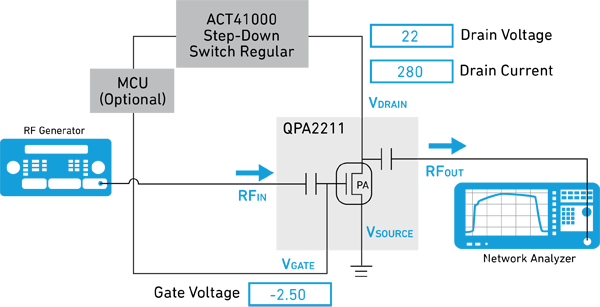 使用电源管理模块有效控制GaN功率放大器的电源开关