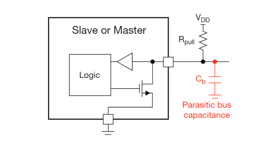 I2C