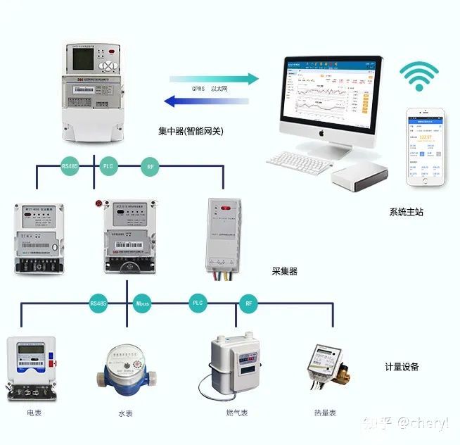 基于DP4301的无线抄表系统设计方案