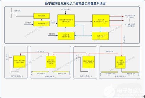 射频已调波同步广播技术在山区高速公路同步广播建设中的应用