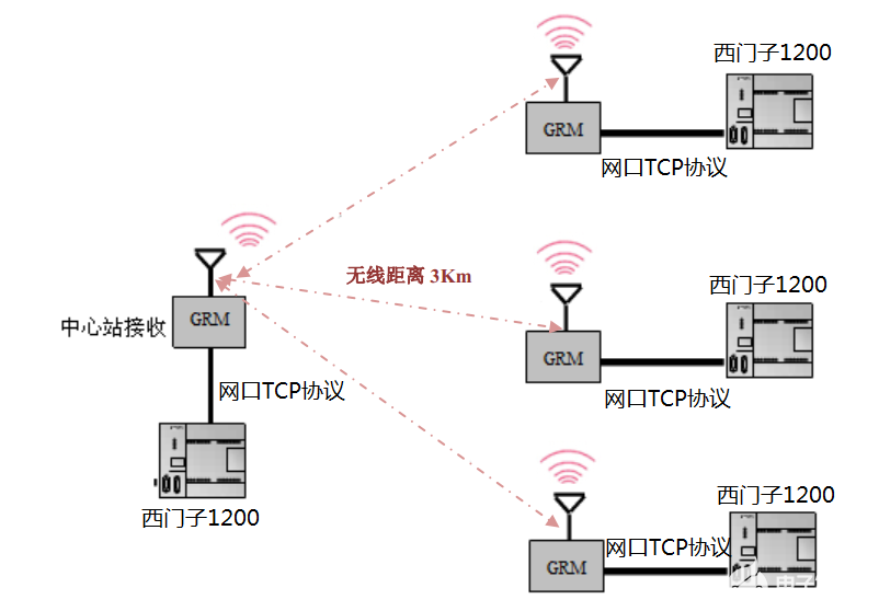 无线通讯