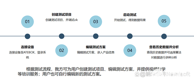 图形化编程