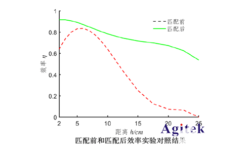 无线电能