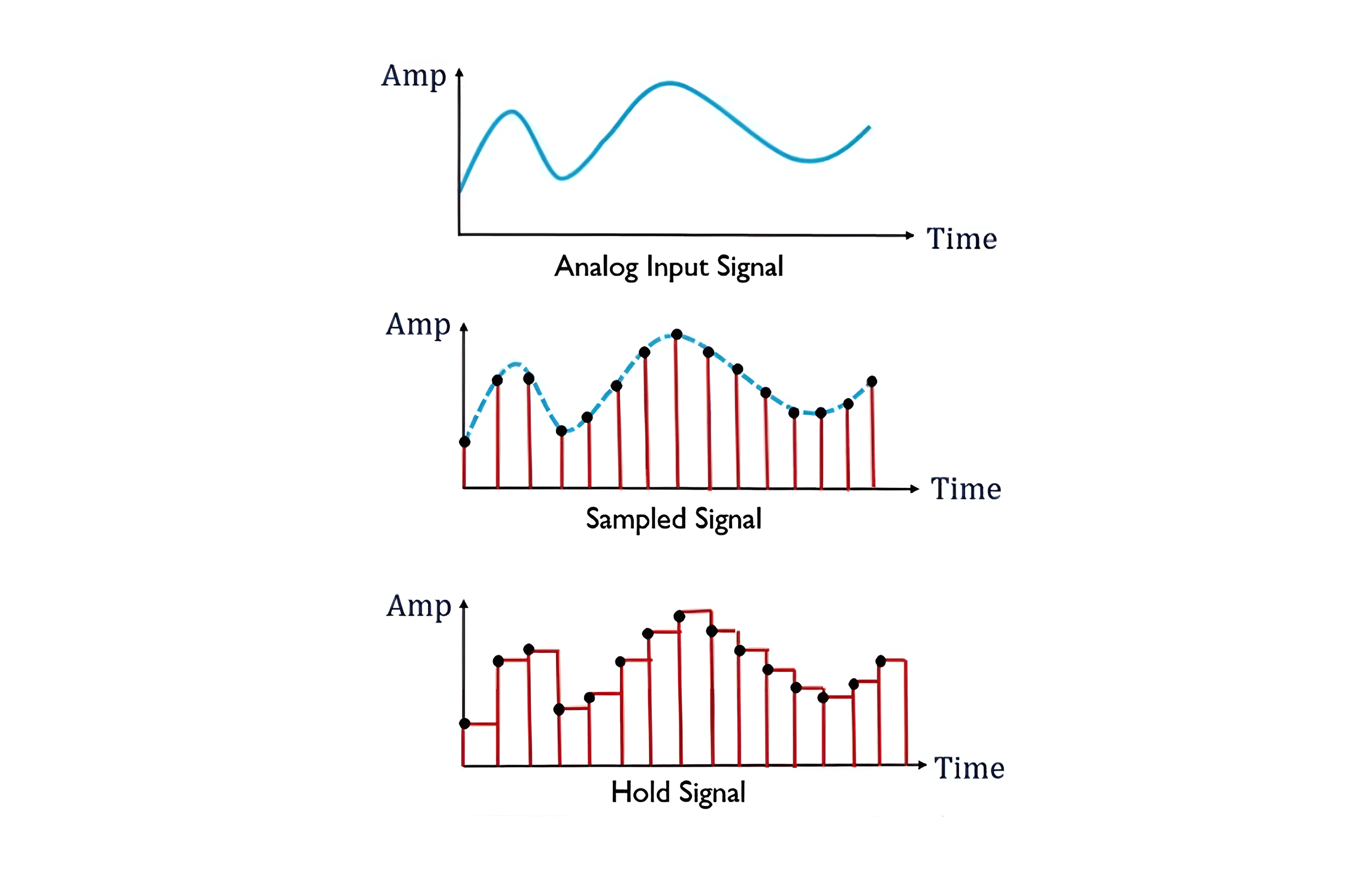 dac