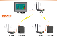 触摸屏与西门子PLC之间能否实现无线以太网口通讯