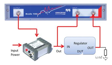 ldo