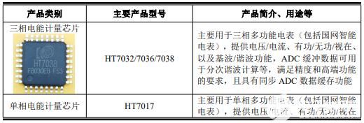 電網設備半導體芯片廠商上海鉅泉科技登錄科創板