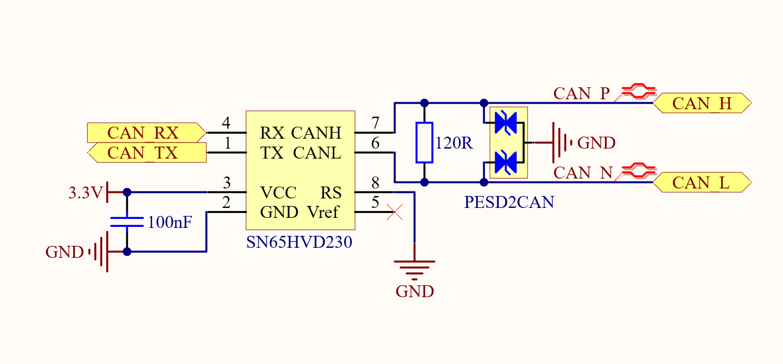 emc