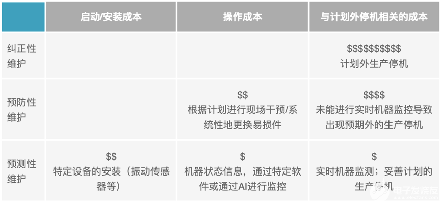 拒絕帶“病”工作：誰是電機健康的“吹哨人”？